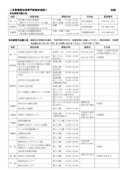 ＜多重債務法律専門家無料相談＞ 別紙