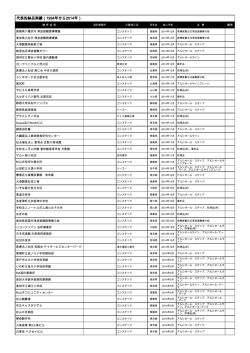 実績一覧（PDF）を見る - アベイラス製品の開発・製造・総発売元 株式