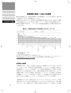 インディケータD2：学級規模と教員一人当たり生徒数