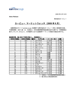 2009年6月度 - Carview