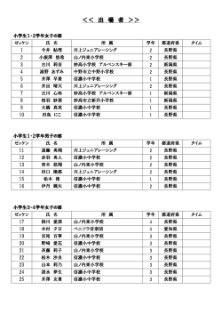 第62回レルヒ記念杯スキー大会出場選手一覧