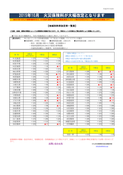 2015年10月 火災保険料が大幅改定となります