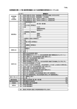 経営事項審査における技術職員有資格区分コードによる