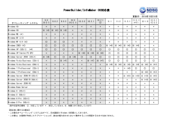 PowerBuilder/InfoMaker OS対応表