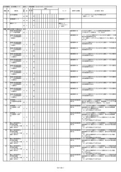 為替レート照会情報