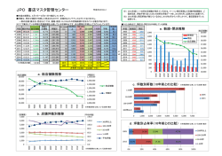 JPO 書店マスタ管理センター