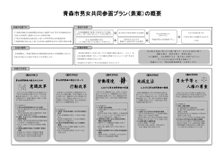 計画の位置づけ 策定の目的 計画の期間 私は私を大切に思うのと同じ重