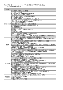 その他独自の取組内容 - 環境ネットやまがた