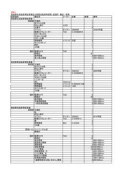 資料1 備品一覧表（PDF：136.6KB）