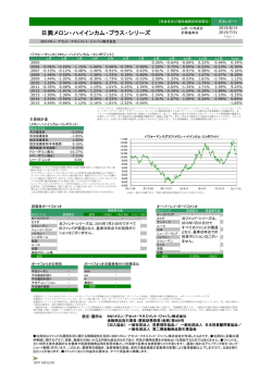 月次 - BNYメロン・アセット・マネジメント・ジャパン株式会社