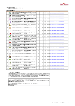 Tmall (天猫）売れ筋商品情報 カテゴリー： 化粧品 ＞ 乳液・フェイス