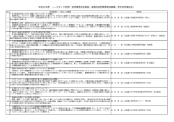 若手研究補助金 - 公益財団法人 北海道科学技術総合振興センター