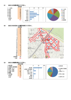 Q1 あなたの年齢を教えてください。 回答数 1 ～10代 1 2 20代 18 3 30