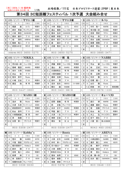 第34回 3C短距離フェスティバル 1次予選 大会組み合せ