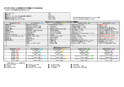 2011年11月5日（土）第4回ロドスタ天国inTC1000走行会 メンバーリスト