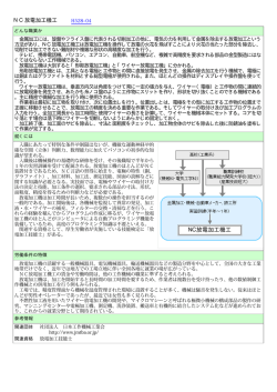 NC放電加工機工