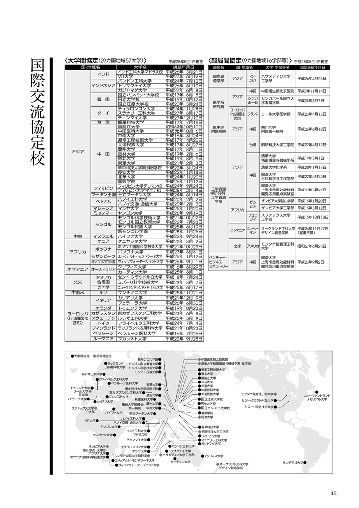 国際交流協定校