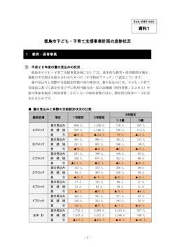 資料1 徳島市子ども・子育て支援事業計画の進捗状況
