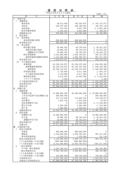 貸 借 対 照 表 - おかやまの森整備公社