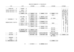 物理工学科宇宙基礎工学コース コースツリー