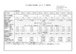 PSA窒素ガス発生装置 SNシリーズ 標準仕様 SN2-25