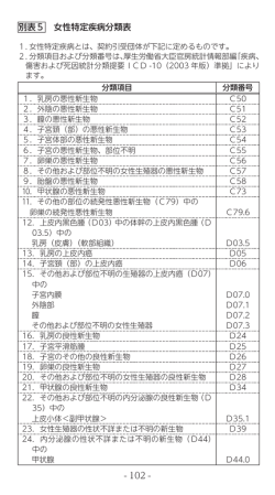 別表5 女性特定疾病分類表 - 102 -
