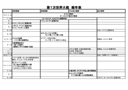 「第一次世界大戦 略年表」＜PDF形式