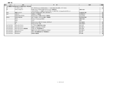 機器一覧（133KB）(PDF文書)