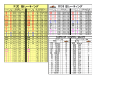 Rt16 旧レーティング Rt30 新レーティング