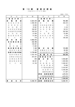 第 1 8 期 貸 借 対 照 表
