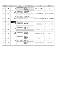 50 511 Ninja250SL 千葉 昌代 521 Ninja250SL 岩澤 雄太 21(ST) 53