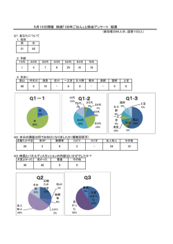 映画「100年ごはん」上映会アンケート結果 （PDF 349.0KB）
