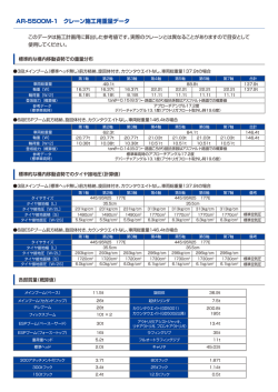 AR-5500M-1 クレーン施工用重量データ