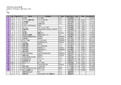 2008 idlers Games 第1戦