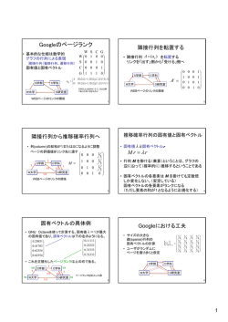 Googleのページランク