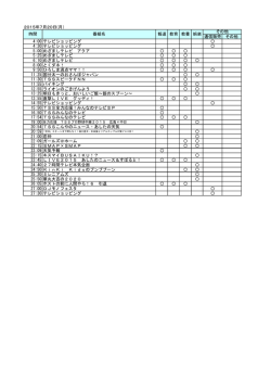 2015年7月20日(月） 通信販売 その他 4:00 テレビ