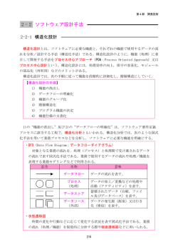 2 - 2 ソフトウェア設計手法