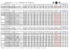 第22回兵庫県パワーリフティング選手権大会（兼 県民体育大会）