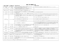 建設工事の種類等一覧