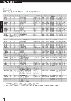 仕様一覧（PDF：293KB）