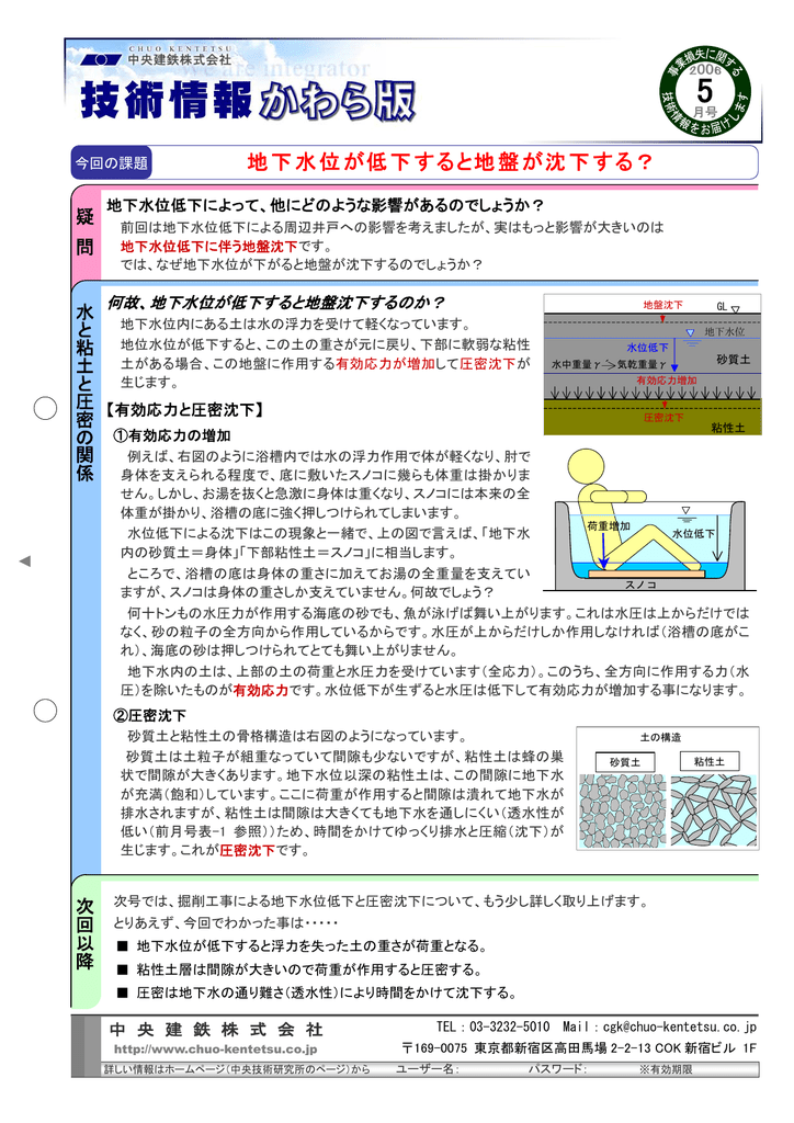 地下水位が低下すると地盤が沈下する