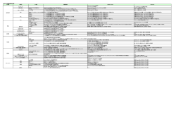 DBMSクラスタ評価項目一覧