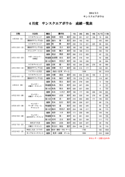4月度 サンスクエアボウル 成績一覧表