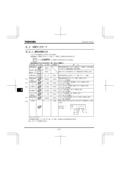 8．2．1 通常の状態モニタ a }}i}i