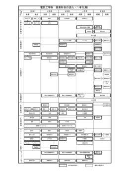 電気工学科 授業科目の流れ（1年生用）