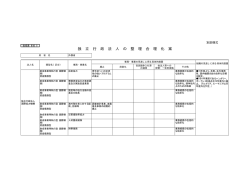 国際協力機構 - 内閣官房行政改革推進室