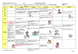 緊急腹式帝王切開 - 済生会横浜市南部病院
