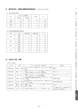 10 学生の入選・受賞