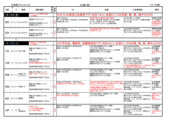 S# OP D ※カフェの客役と店員役です（合計18人）全員ピンクの衣裳、鞄
