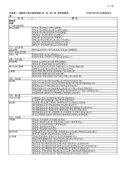 （1／19） 表一 科 名 よたか科 ブランタ・サンドヴィケンスィス（ハワイガン
